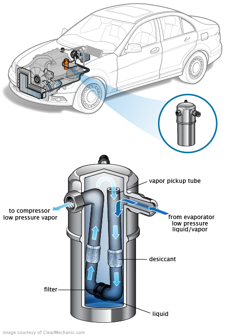 See DF038 repair manual